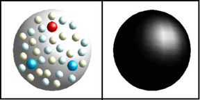 The proton's appearance changes, depending on the energy used to probe it. Here, it appears as a sum of quarks loosely bound by gluons and as a rigid object.