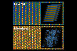 Conventional layered lithium and transition metal cathode material (top) and the new disordered material studied by researchers at MIT and Brookhaven (bottom) as seen through a scanning tunneling electron microscope. Inset images show diagrams of the different structures in these materials. (In the disordered material, the blue lines show the pathways that allow lithium ions to traverse the material.)