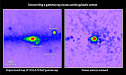 The map at left shows gamma rays detected in the galactic center. Removing all known gamma-ray sources, the map at right reveals excess emission that may arise from dark matter annihilations. Credit: T. Linden, Univ. of Chicago