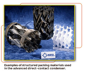 Examples of structured packing materials used in the advanced direct-contact condenser.