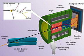 The GlueX Detector will allow scientists to study the 