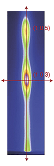 False-color depiction of the x-ray diffraction intensities collected by the area detector in the vicinity of the (1 0 3) and (1 0 5) reflections.  Image courtesy of Science Magazine.