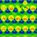 Scientists were surprised to find that electrons jump between ions when material is exposed to low levels of radiation, and how the charged vacancy, shown in yellow and indicated by V+, is formed.