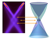 The new graphene band picture indicates how strongly plasmons couple to the charge carriers in graphene.