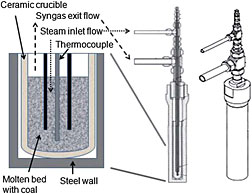 Molten catalytic reactor design. Steam and coal react in a bed of molten alkali salts. Isometric and cutaway views. (Furnace not shown.)