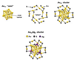 Structure of a Quantum Alloy: The top illustrations depict how 13 Au atoms forming an icosohedron “core” bond with sulfur and gold atoms in a “shell” to form the Au25 catalyst for CO2 remediation. The bottom illustration shows how 3 of the Au atoms in the shell can be replaced with Ag to form the Au22Ag3 quantum alloy.