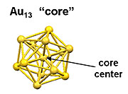 Structure of a Quantum Alloy: The top illustrations depict how 13 Au atoms forming an icosohedron “core” bond with sulfur and gold atoms in a “shell” to form the Au25 catalyst for CO2 remediation. The bottom illustration shows how 3 of the Au atoms in the shell can be replaced with Ag to form the Au22Ag3 quantum alloy.