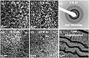 Transmission electron microscopy results obtained for selected Al-doped ZnO films prepared using the sol–gel technique including bright field images (a–d), a representative selected area diffraction pattern (e), and a low-magnification bright field image illustrating micron-scale film wrinkling (f).