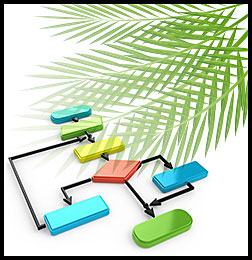 Palm simplifies constructing a model by automating common tasks and providing a mechanism to incorporate human insight.