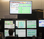 1.4 MW power on target (1,406.79 kilowatts) displayed in the Spallation Neutron Source control room.