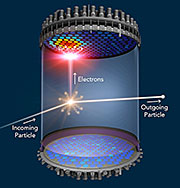 LUX-ZEPLIN, a next-generation dark matter experiment, will search for signs of WIMPs – weakly interacting massive particles. It will be a few hundred times more sensitive than the current LUX experiment. (SLAC National Accelerator Laboratory)