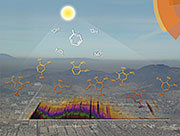 Urban pollutants work together to form the brownish particles seen over major cities the world over. Image reproduced by permission of PNNL and the Royal Society of Chemistry in PCCP 17:23312.