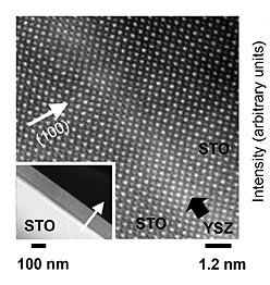 Z-contrast image of an ultrathin yttrium-containing layer (YSZ) sandwiched in between strontium titanate (STO) layers. The interactions at the interface give the material its conductivity properties, seen as a lighter gray path down the center of the image.