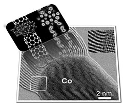 Nanoscale electrical circuitry
  is the goal of research into
   heterojunctions between
    metallic atoms imbedded in
    carbon nanotubes.