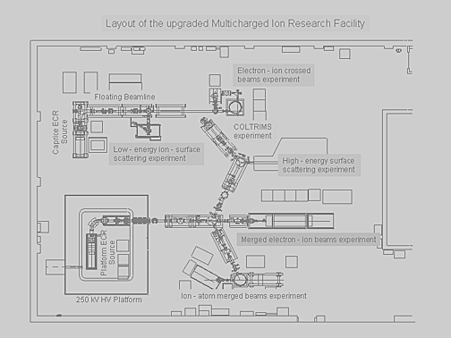 Layout of the upgraded Multicharged Ion Research Facility.
