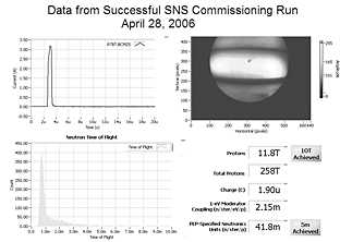 This instrumentation monitor screen shows when the SNS reached its goal on April 28. The orb at upper right depicts protons striking the target. The reading just below, Protons 11.8T, indicates the target has been hit with nearly 12 trillion protons. They only needed 10 trillion. This was the pulse that beat that goal! says Ian Anderson.