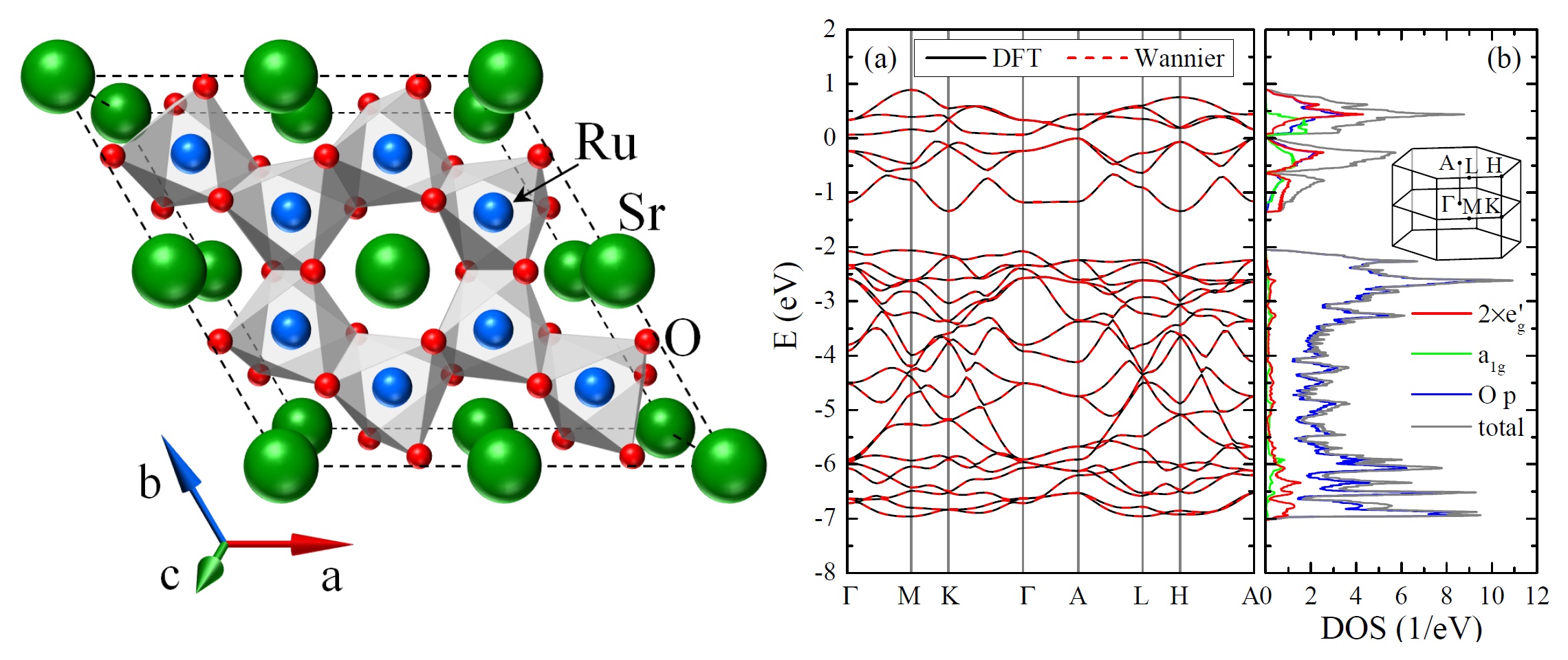 Crystal structure and band dispersion of SrRu<sub>2</sub>O<sub>6</sub>