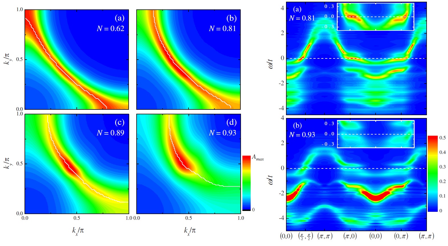 electron nematicity by strong correlation with small band anisotropy